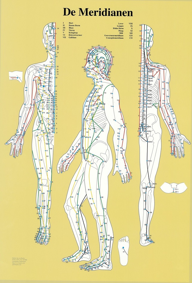 Meridians – a short introduction